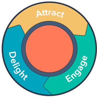 Hubspot-Flywheel