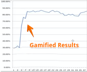 GamificationResults