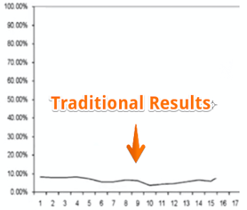 TraditionalResults