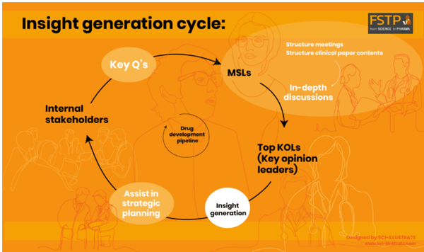 Insight general cycle