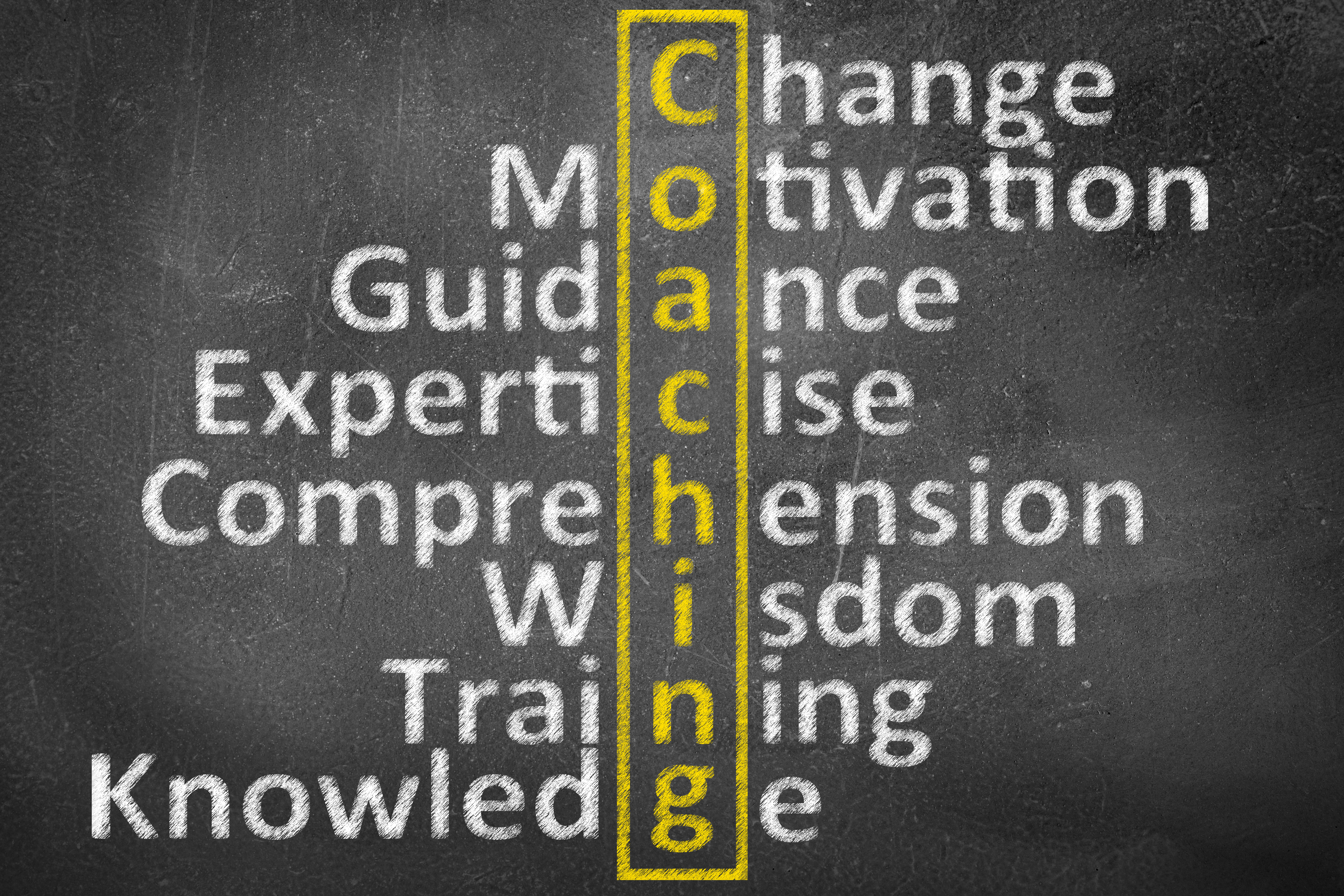 What is Sales coaching?
